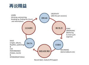 干货分享 好的数据分析服务究竟应该是什么样子的？
