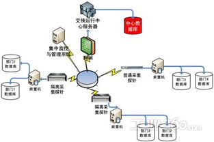 研祥工业服务器 联邦数据交换系统中数据处理服务的坚实底座