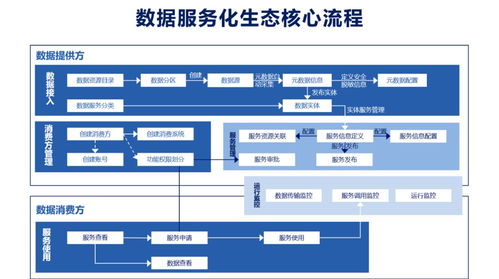 数据服务化 打通企业数据应用的最后一公里