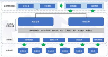 IFRS 9最新行业标准 全面应对金融危机的数据处理服务策略