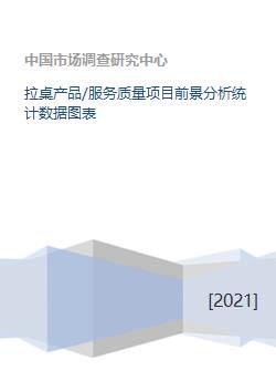 拉桌产品与服务质量项目前景分析 基于统计数据与图表的深度报告