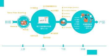 基因检测需要场景化产品 不，是场景化数据服务与数据处理服务