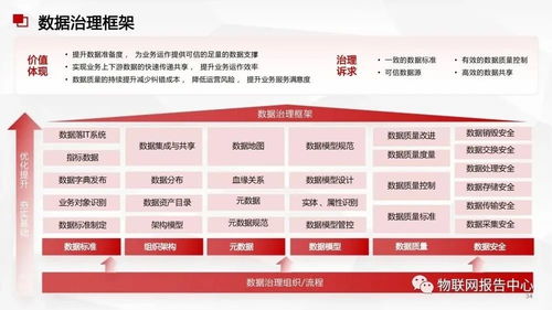 数据中台与数据治理服务方案下的高性能数据处理策略