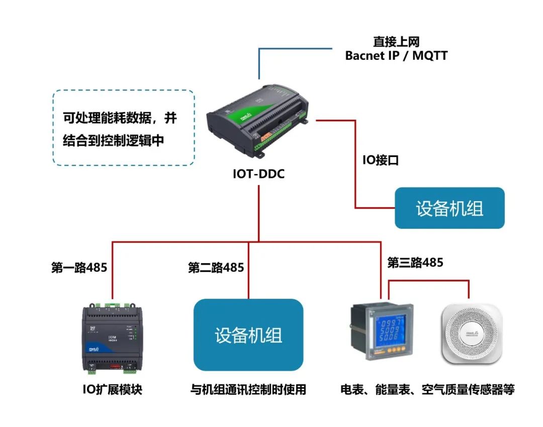 海林自控EBA能源楼控系统 数据处理服务的架构设计与项目应用解析（下）