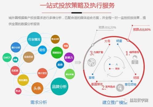 电子商务营销中大数据分析的应用与数据处理服务创新