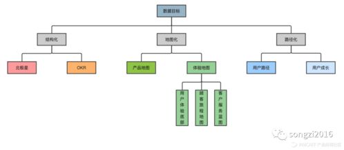 理性做产品 用数据、漏斗、地图与路径，编织数据处理服务的决策精度