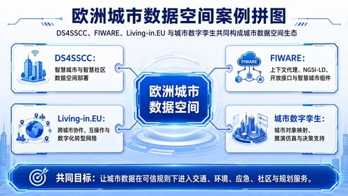 从城市数据走向韧性治理服务的欧洲城市数据空间