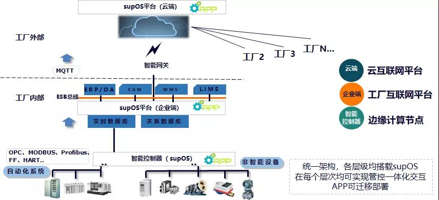 国投创业工业互联网投资企业驶入发展&ldquo;快车道&rdquo;