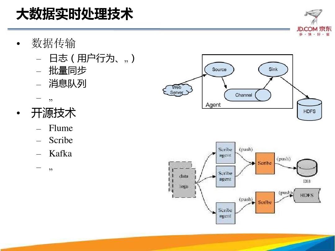 物流大数据处理6-17PPT