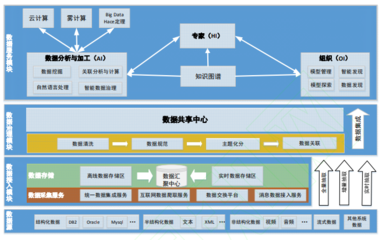 “死磕”底层数据技术 | 明略科技的数据纵横之路