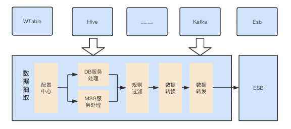 58集团处罚数据中心的设计与实践 数据处理服务的合规与优化